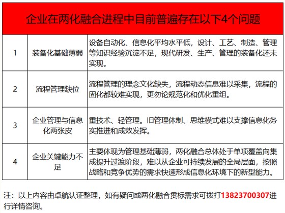 兩化融合貫標(biāo)都推了這么多年了，這4個(gè)問題你竟然還不知！