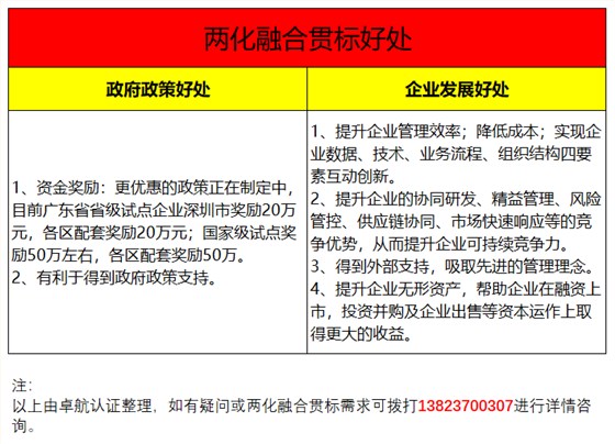 兩化融合貫標(biāo)2大好處共6個受益項集錦，卓航信息分享
