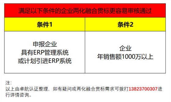 企業(yè)兩化融合貫標(biāo)滿足這2個(gè)條件，通過率會提高很多哦！