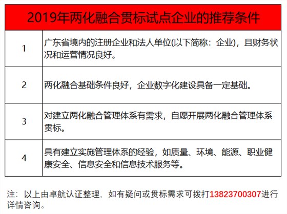 過了3月份，還能申報(bào)兩化融合貫標(biāo)試點(diǎn)嗎？卓航信息提醒