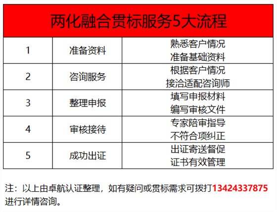 深圳卓航信息兩化融合貫標(biāo)5大服務(wù)標(biāo)準(zhǔn)，靠譜！