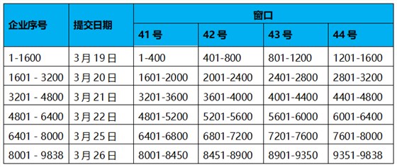 深圳市科技創(chuàng)新委員會(huì)關(guān)于預(yù)先收取2018年第一批企業(yè)研究開發(fā)資助資金撥款資料的通知