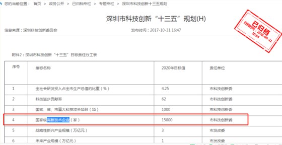 要聞！2019深圳市高新企業(yè)認(rèn)定情況是這樣的，趕緊來(lái)看看吧！