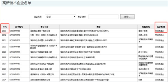 要聞！2019深圳市高新企業(yè)認(rèn)定情況是這樣的，趕緊來(lái)看看吧！