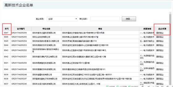 要聞！2019深圳市高新企業(yè)認(rèn)定情況是這樣的，趕緊來(lái)看看吧！