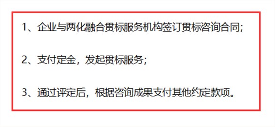 兩化融合貫標從現(xiàn)在開始不收費，不用花錢了？