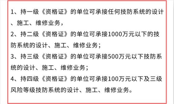 做安防資質(zhì)認(rèn)證能接怎樣的項(xiàng)目？有作用嗎？能中標(biāo)嗎？
