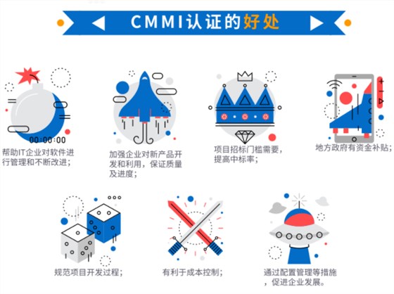 都9012年了，還在問cmmi認證有什么好處？這就不合適了吧？