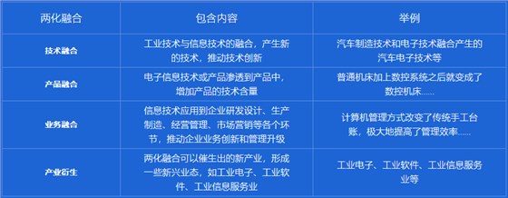 兩化融合是指什么？卓航老師來分享