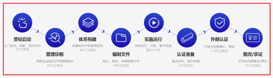 貫標(biāo)是什么？知識產(chǎn)權(quán)貫標(biāo)的流程復(fù)不復(fù)雜？