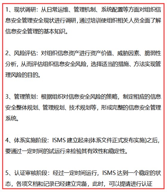 做信息安全管理體系認證，需經(jīng)歷這5個階段！卓航老師提醒