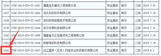 2019年通過信息安全集成服務(wù)資質(zhì)的企業(yè)數(shù)量竟然有289家！