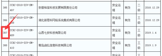本年度8月前信息安全運(yùn)維服務(wù)資質(zhì)獲證企業(yè)數(shù)量達(dá)200多家！