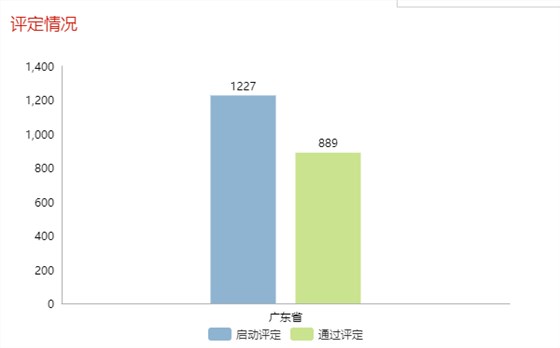 現(xiàn)通過兩化融合評定的企業(yè)全國已達(dá)5339家！更多數(shù)據(jù)請看正文