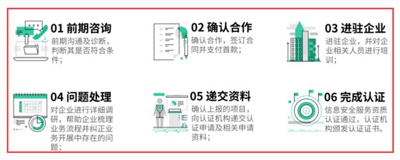 在廣州做CCRC認證復(fù)雜嗎？開始到結(jié)束一共有幾個部分？