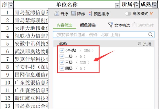 11月份公示的ITSS認證企業(yè)名單，您企業(yè)在里面嗎？