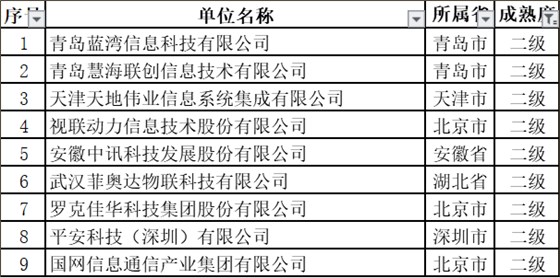 11月擬通過ITSS認證的新名單中，通過2級的竟然是這些企業(yè)！
