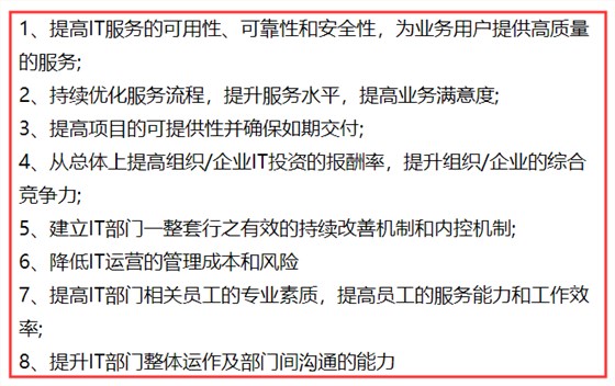 ISO20000認(rèn)證對(duì)提升IT服務(wù)質(zhì)量是否真的有幫助？卓航問(wèn)答
