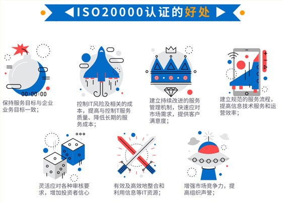 資質(zhì)回顧5，卓航帶您一圖回顧ISO20000認(rèn)證的好處！