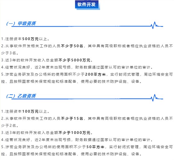 涉密資質【軟件開發(fā)】甲乙級認證申報基礎條件大全！