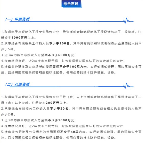 涉密資質(zhì)【綜合布線】業(yè)務(wù)分項(xiàng)甲乙級(jí)申報(bào)條件大全！