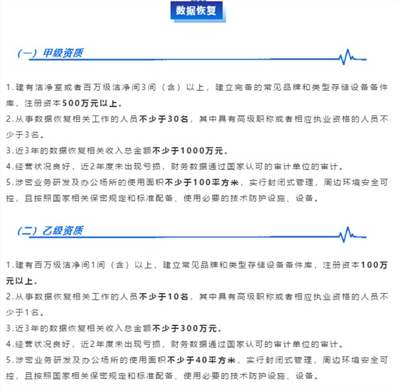 涉密資質(zhì)【數(shù)據(jù)恢復(fù)】認(rèn)證申報(bào)乙級(jí)資質(zhì)需滿足這5個(gè)要求！