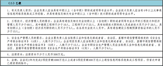 做通信集成乙級，這5點值得注意！