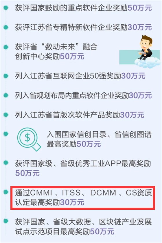 集成CS資質(zhì)也有補貼了？高達30萬！速看！