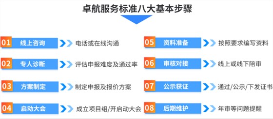 卓航咨詢CS認(rèn)證服務(wù)8大流程！