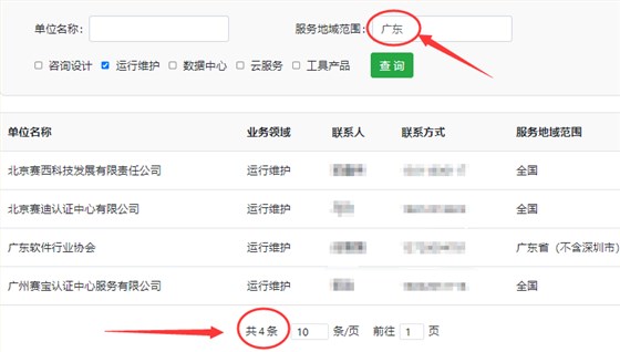 可評估廣東ITSS運行維護分項的評估機構(gòu)有幾家？