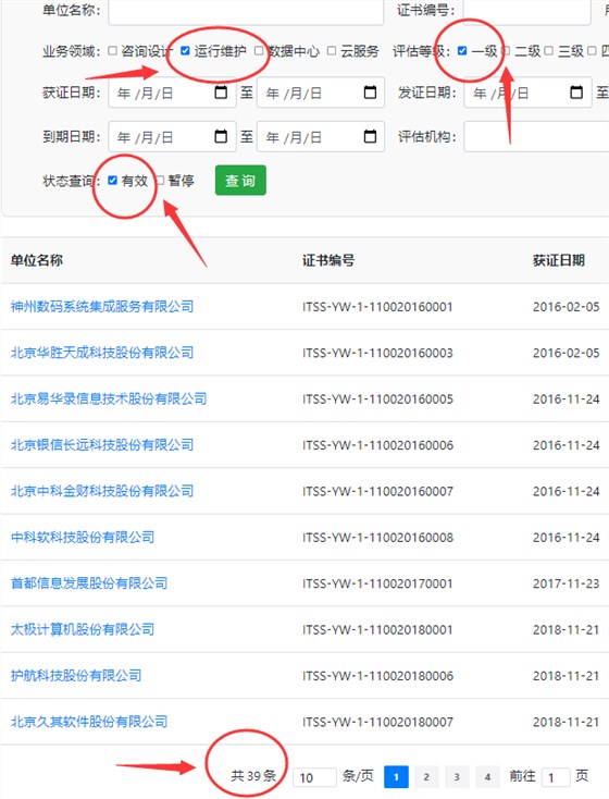 全國ITSS運(yùn)行維護(hù)一級證書有效企業(yè)不超40家？