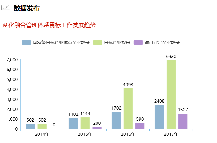 深圳卓航信息提醒這組兩化融合貫標(biāo)數(shù)據(jù)你真的要知道！