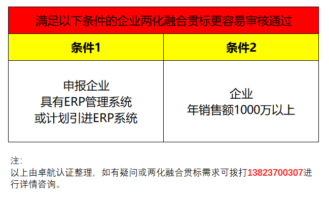 企業(yè)兩化融合貫標(biāo)滿足這2個條件，通過率會提高很多哦！
