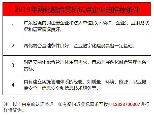 過(guò)了3月份，還能申報(bào)兩化融合貫標(biāo)試點(diǎn)嗎？卓航信息提醒