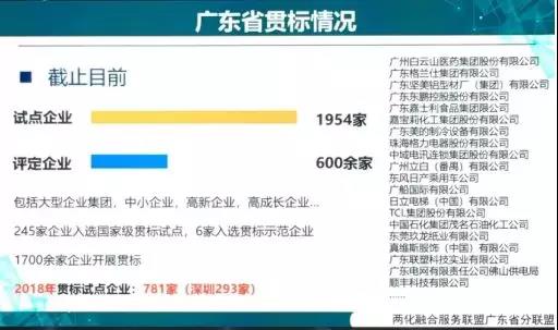 回顧2018，廣東兩化融合貫標(biāo)企業(yè)竟然高達(dá)2556家！