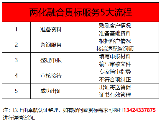 深圳卓航信息兩化融合貫標(biāo)5大服務(wù)標(biāo)準(zhǔn)，靠譜！