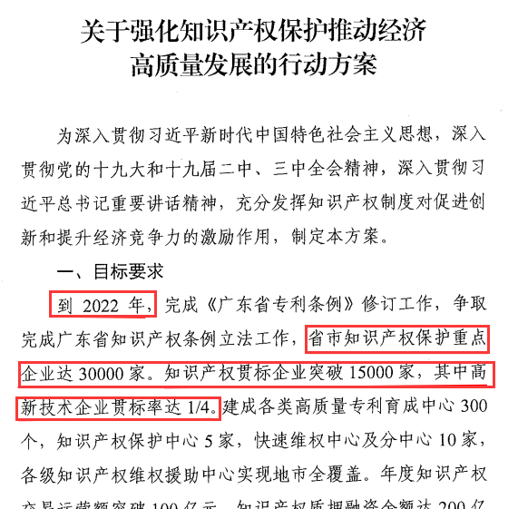 廣東企業(yè)現(xiàn)在不做知識(shí)產(chǎn)權(quán)貫標(biāo)，3年后怕是兩行淚咯！