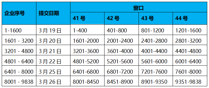 深圳市科技創(chuàng)新委員會關(guān)于預(yù)先收取2018年第一批企業(yè)研究開發(fā)資助資金撥款資料的通知
