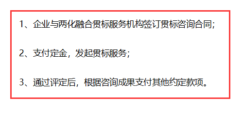 兩化融合貫標(biāo)從現(xiàn)在開始不收費，不用花錢了？