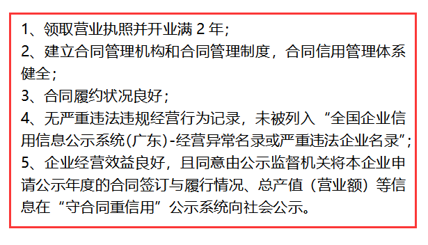 這些條件你都達不到，還想申報守合同重信用？別逗了！