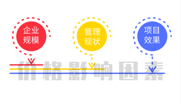 ISO/OHSAS18001認(rèn)證1個(gè)月拿證，價(jià)格主要受這3個(gè)因素影響！