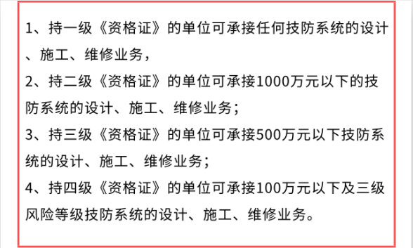 做安防資質(zhì)認(rèn)證能接怎樣的項(xiàng)目？有作用嗎？能中標(biāo)嗎？