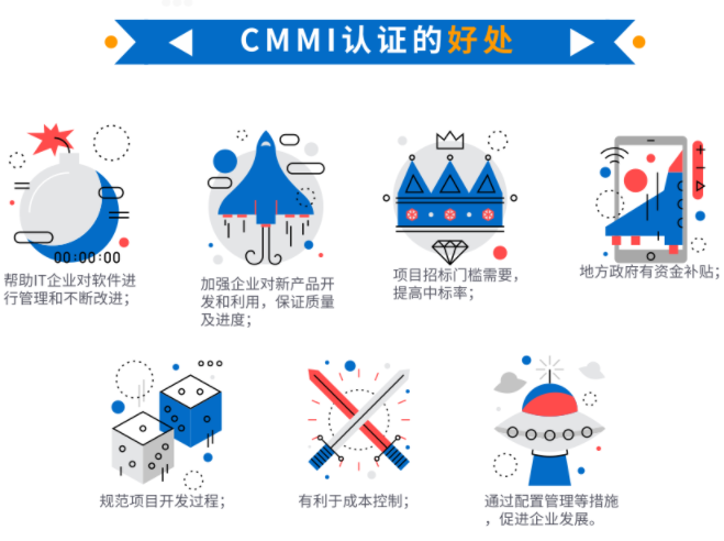 都9012年了，還在問cmmi認(rèn)證有什么好處？這就不合適了吧？