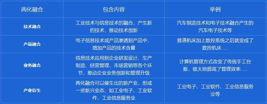 兩化融合是指什么？卓航老師來分享