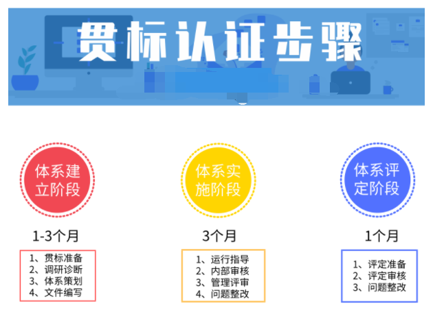 政策變了，那做兩化融合貫標的流程也變了嗎？