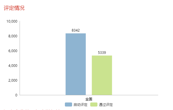 現(xiàn)通過(guò)兩化融合評(píng)定的企業(yè)全國(guó)已達(dá)5339家！更多數(shù)據(jù)請(qǐng)看正文