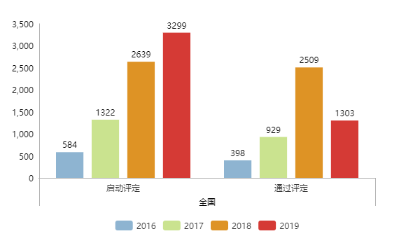 現(xiàn)通過(guò)兩化融合評(píng)定的企業(yè)全國(guó)已達(dá)5339家！更多數(shù)據(jù)請(qǐng)看正文