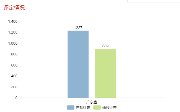 現(xiàn)通過(guò)兩化融合評(píng)定的企業(yè)全國(guó)已達(dá)5339家！更多數(shù)據(jù)請(qǐng)看正文