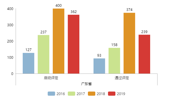 現(xiàn)通過(guò)兩化融合評(píng)定的企業(yè)全國(guó)已達(dá)5339家！更多數(shù)據(jù)請(qǐng)看正文