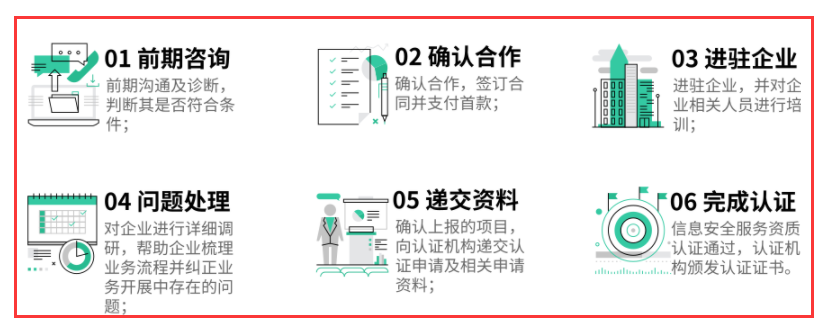 在廣州做CCRC認(rèn)證復(fù)雜嗎？開始到結(jié)束一共有幾個(gè)部分？